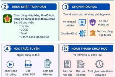 📢 TRƯỜNG THCS NGUYỄN TRÃI, XÃ ĐẮK SONG HƯỞNG ỨNG PHONG TRÀO “BÌNH DÂN HỌC VỤ SỐ” 💻📱