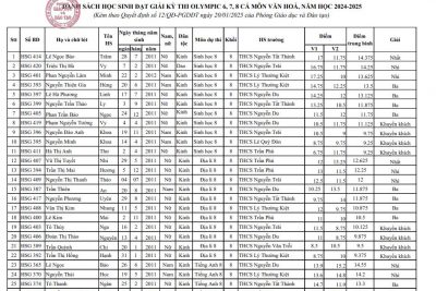 kết quả kỳ thi Olympic khối 6,7,8 năm học 2024-2025