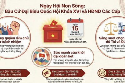 Ngày hội non sông: Bầu cử Đại biểu Quốc hội khóa XVI và HĐND các cấp