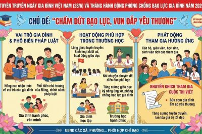 📢 HƯỞNG ỨNG NGÀY GIA ĐÌNH VIỆT NAM (28/6) VÀ THÁNG HÀNH ĐỘNG QUỐC GIA VỀ PHÒNG, CHỐNG BẠO LỰC GIA ĐÌNH NĂM 2026