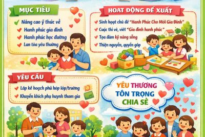 HƯỞNG ỨNG NGÀY QUỐC TẾ HẠNH PHÚC — 20/3/2026
