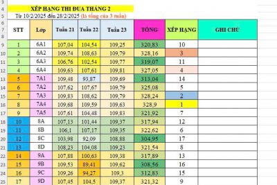 🎉 SINH HOẠT DƯỚI CỜ TUẦN 24 – CHÀO MỪNG NGÀY QUỐC TẾ PHỤ NỮ 8/3 🌸